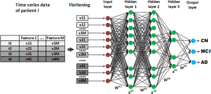 LLaMA-8B News Sentiment